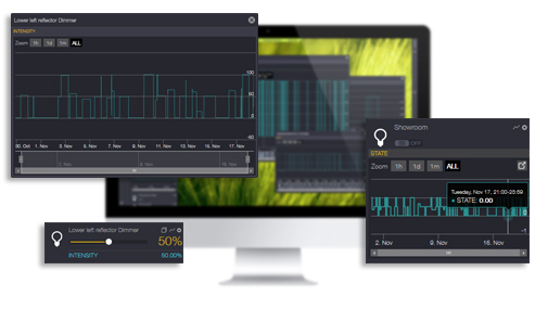 Zipato energy monitoring on a desktop, a tablet and a phone
