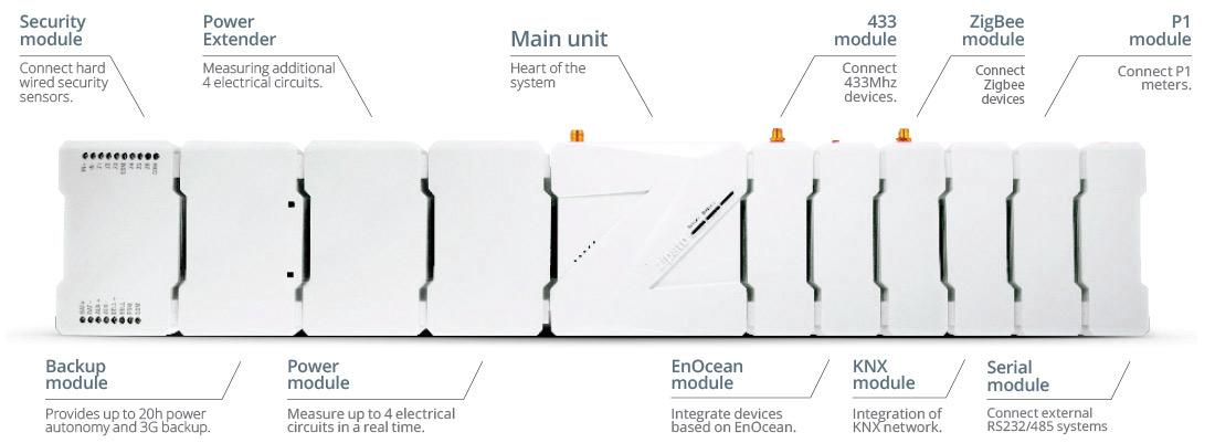 Zipabox with expansion modules